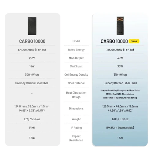 Carbo 10000 Power Bank Gen 2 by Nitecore - Image 14