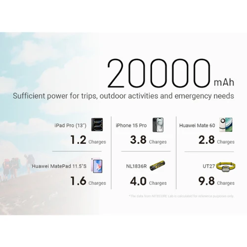NB20000 Power Bank Gen 3 by Nitecore - Image 2
