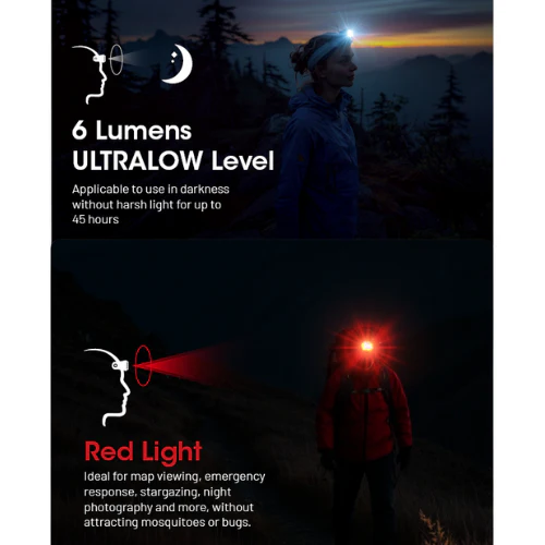 NU25 400 Lumen Rechargeable Headlamp by Nitecore - Image 9