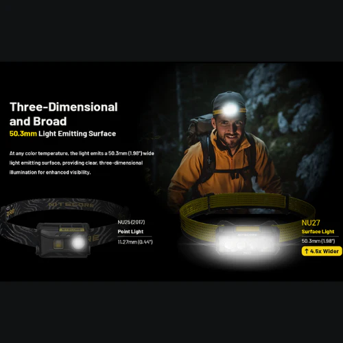 NU27 600 Lumen Rechargeable Headlamp by Nitecore - Image 14