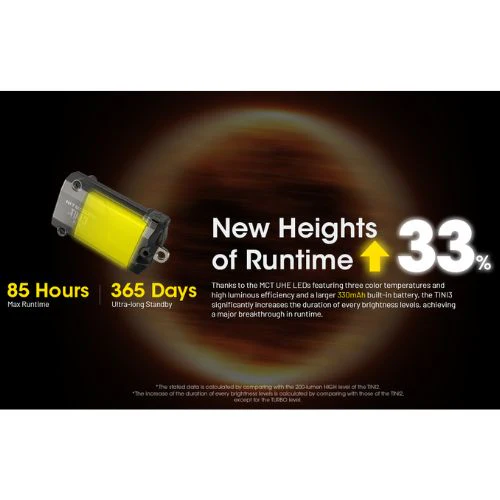 TINI 3 600 Lumen Rechargeable Keychain Flashlight by Nitecore - Image 12