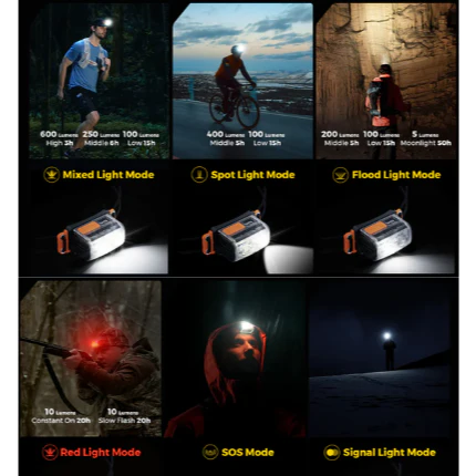 Tiny Helio 600Z Lightweight Headlamp by FLEXTAIL - Image 3
