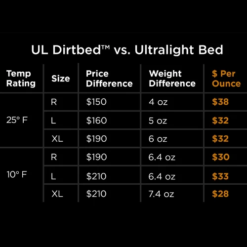 UL Dirtbed Quilt by Zenbivy - Image 14